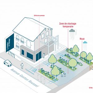 La gestion urbaine des eaux pluviales à Romainville - Journée Mondiale de l'eau